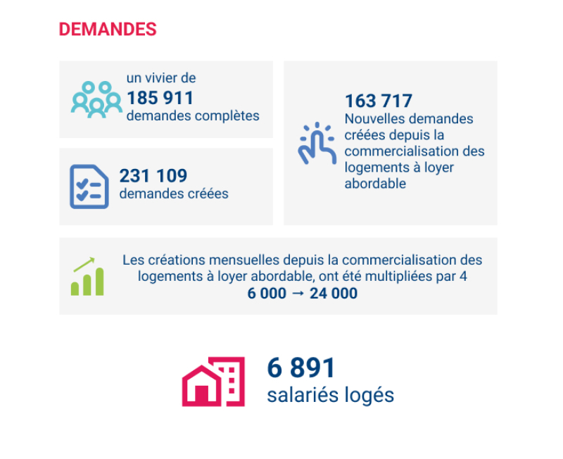Demandes Rex entreprises 2025